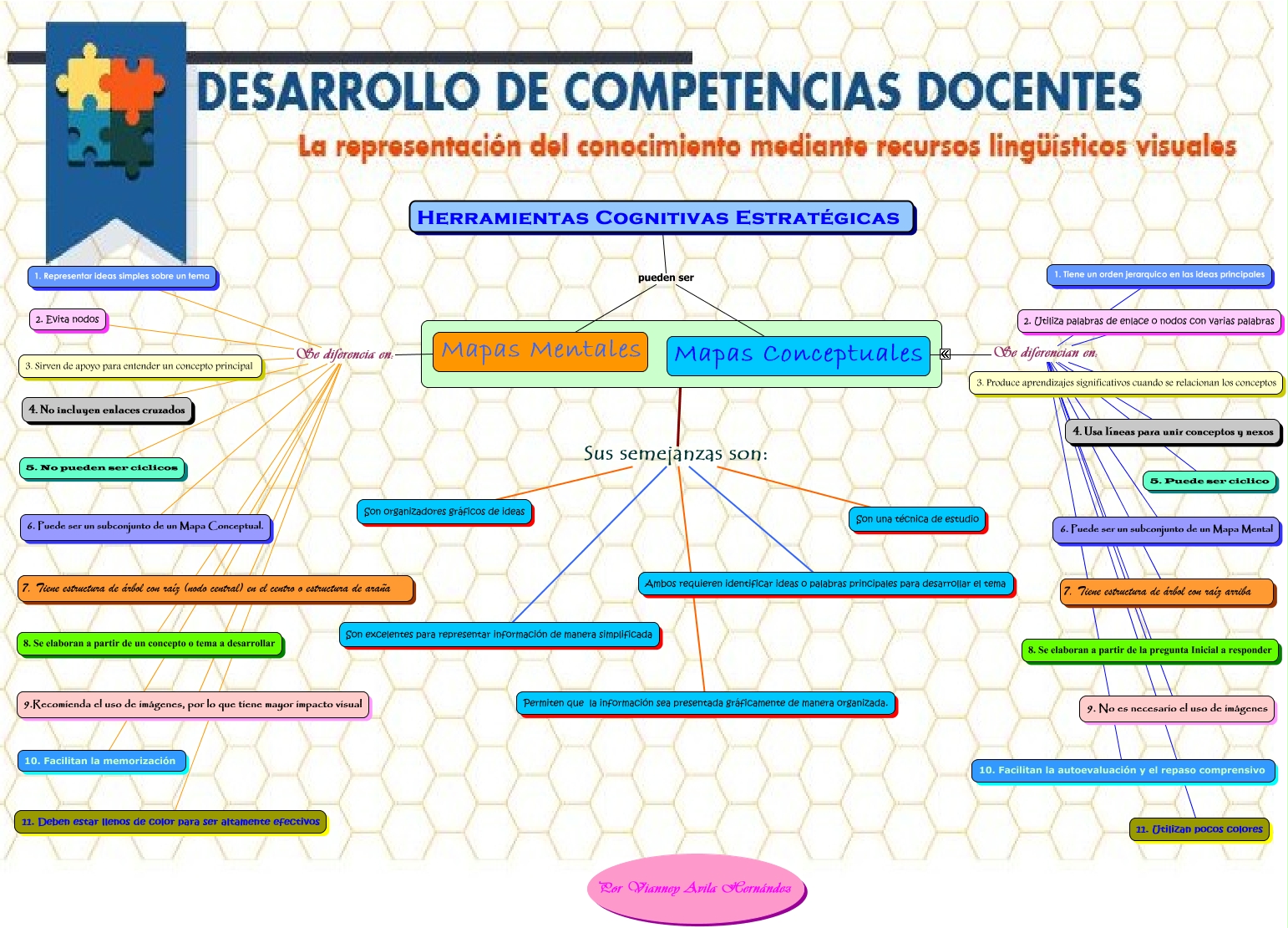 Actividad 4 Diferencias Y Semejanzas Entre Mapas Mentales Y Conceptuales